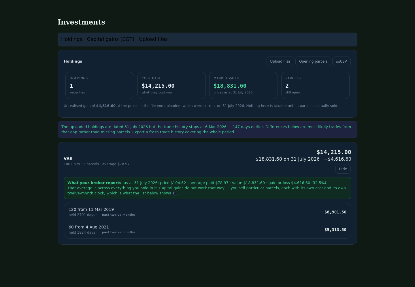 Holdings and Parcel Management